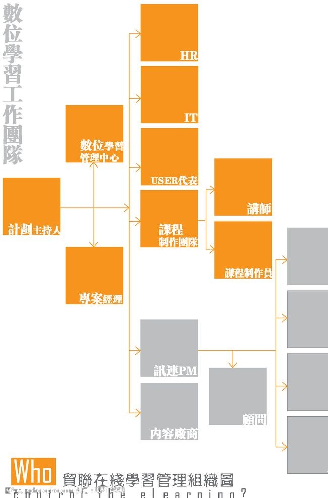 在线教育组织架构