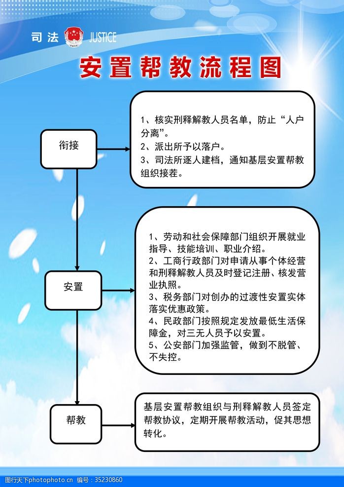 司法局标志司法所流程