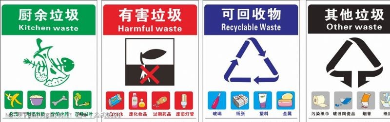 创建卫生城市垃圾分类标识
