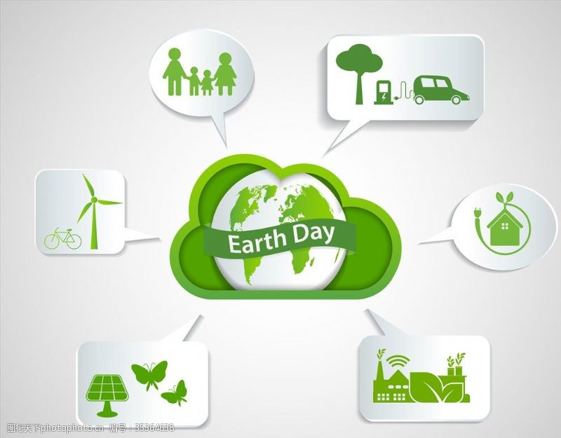 地球日口号世界环保日