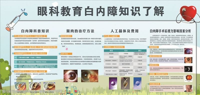 眼科教育白内障知识了解展板