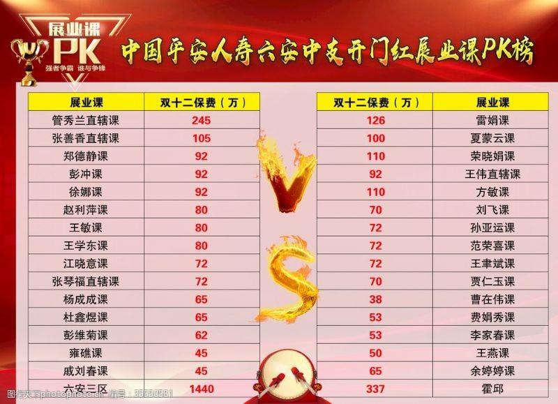 中国人寿保险PK榜
