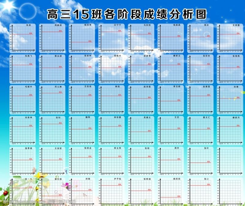 高三三班高三成绩分析曲线图