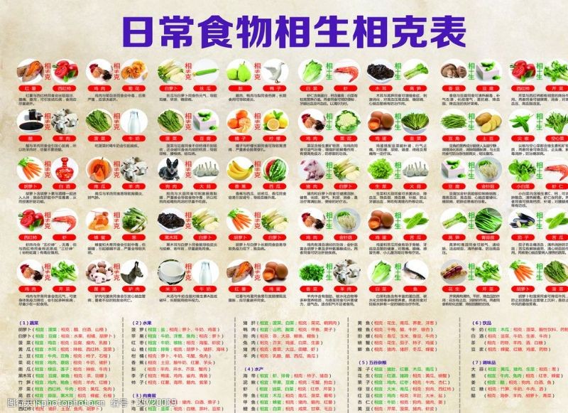 食物相克表日常食物相生相克表