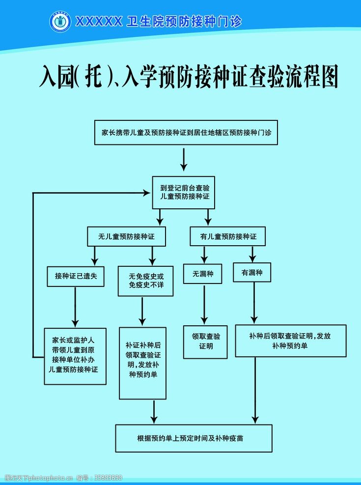 预防接种流程入园托入学预防接种证查验