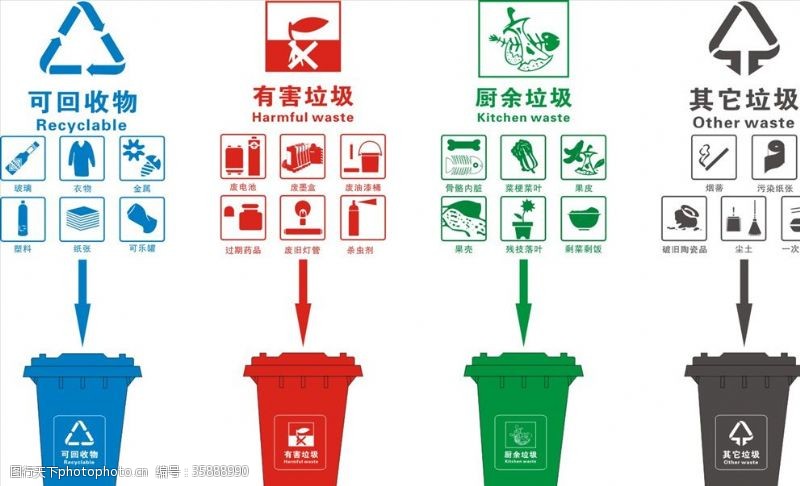 城市绿化垃圾桶标志
