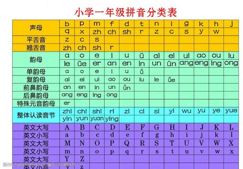 单韵母小学生拼音分类表