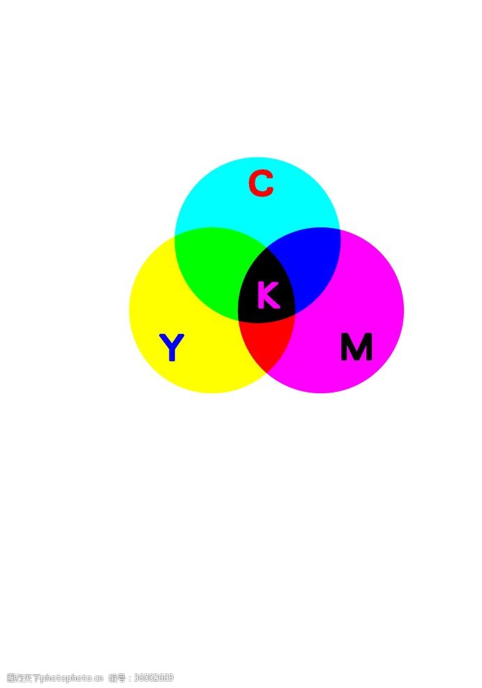 CMYK颜色模式解析
