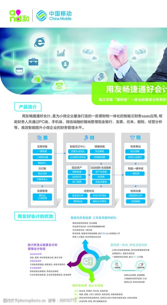移动宣传单中国移动云业务功能介绍