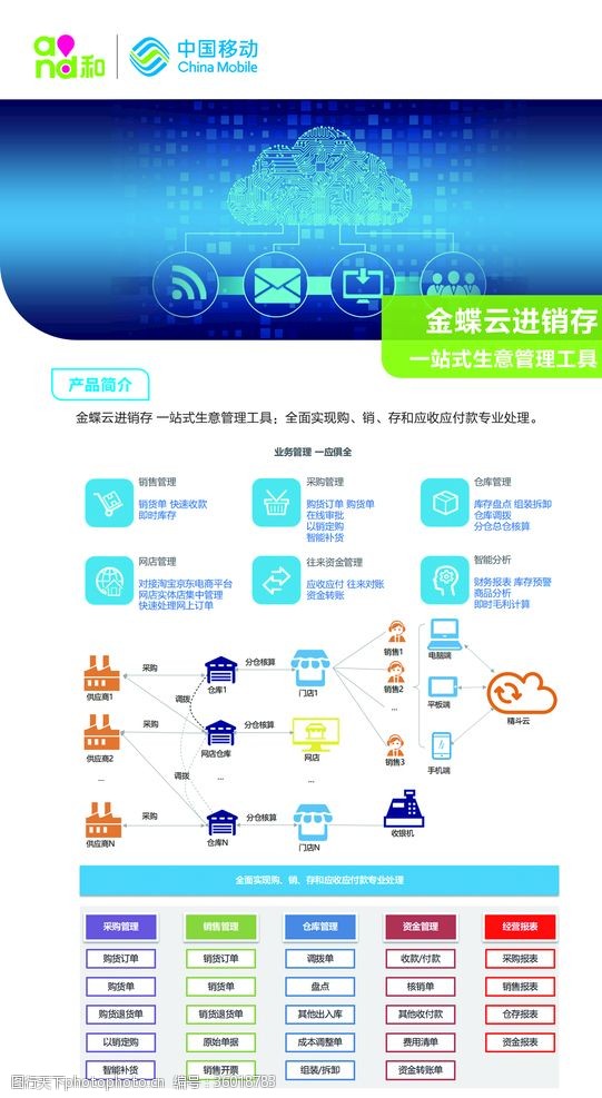 移动宣传单中国移动云业务功能介绍