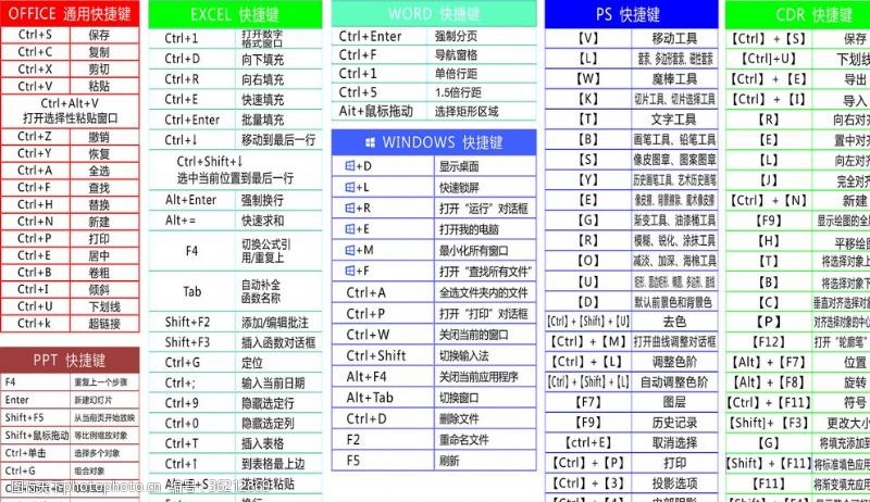 ps快捷键快捷键大全CDRPS办公室