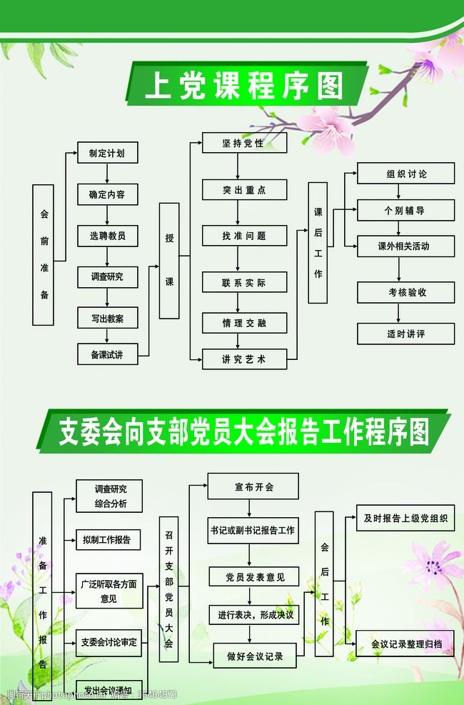 党委上党课程序图