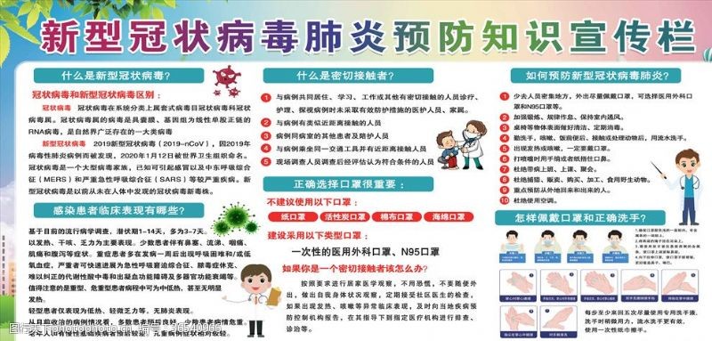 加油武汉新型冠状病毒肺炎预防知识宣传栏