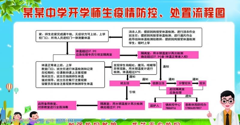 喷绘门头校园疫情防控出入流程图