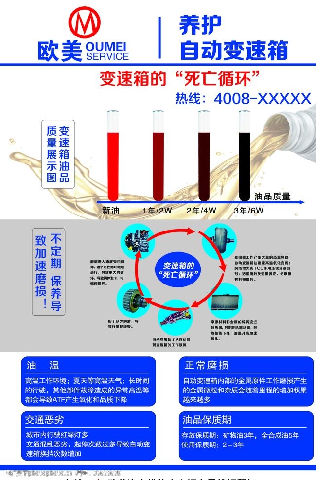 变换自动变速箱