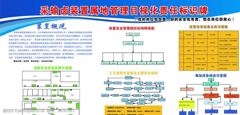 应急示意图采输卤装置