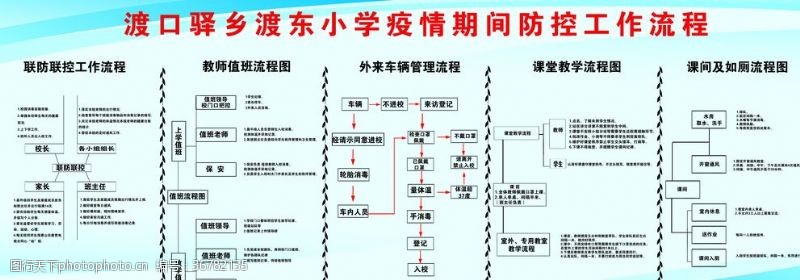 新学期疫情期间流程图