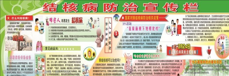 中医疾病结核病防治宣传栏