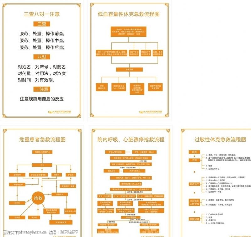 妊娠危险患者急救流程图