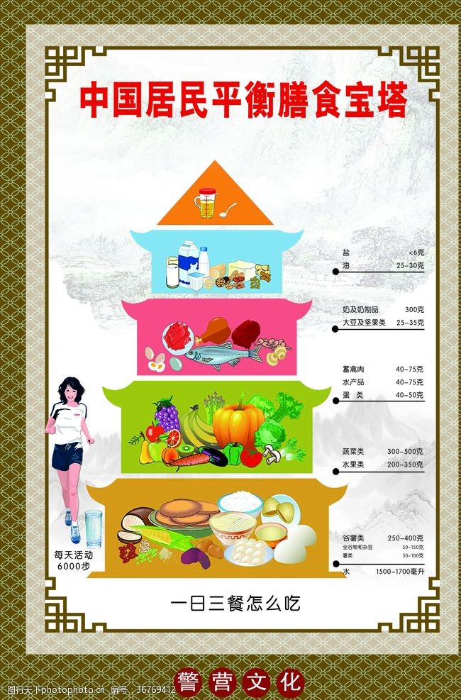 膳食均衡中国居民平衡膳食宝塔