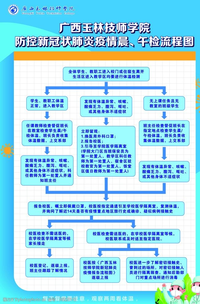 中医疾病新冠状肺炎疫情晨午检流程图