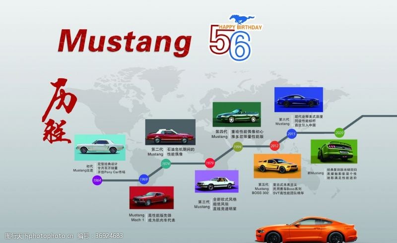 mustang发展历程