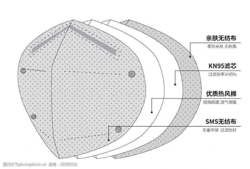 医用口罩KN95防护口罩结构图