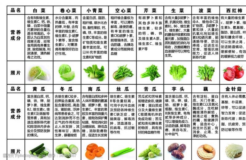 备菜蔬菜营养表