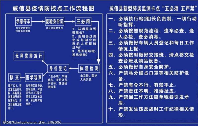 禁毒写真新型肺炎五必须五严禁