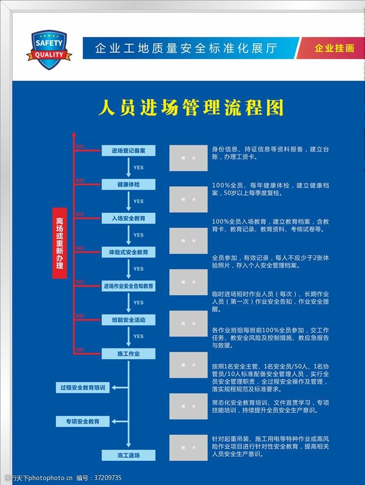 工地安全质量安全展厅之人员进场管理