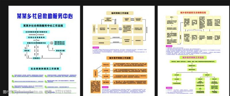 社会救助救助及最低保障流程