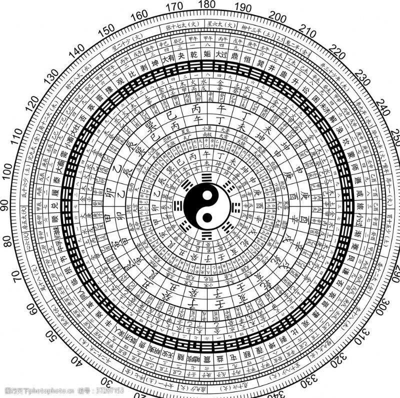 天干地支罗盘八卦图