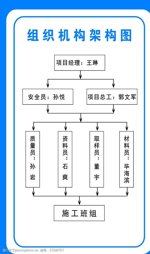 工地安全组织机构框架图