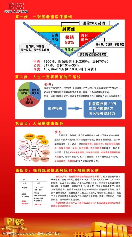 保险海报中国人民保险PICC简介概况图