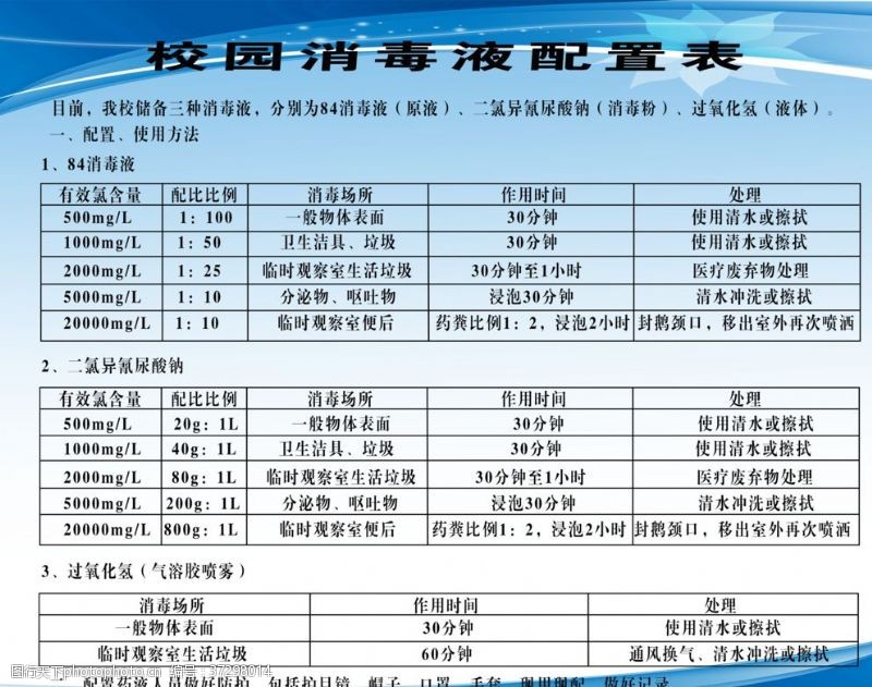 防控新冠状病毒学校消毒液配置表