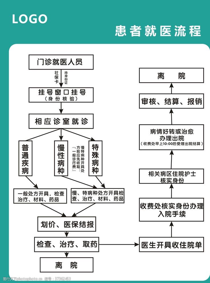 患者就医流程图