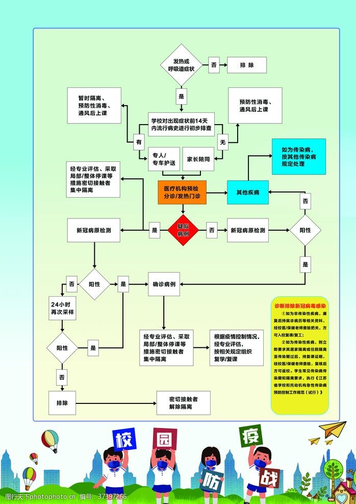 病毒海报学校留观室流程图新冠肺炎