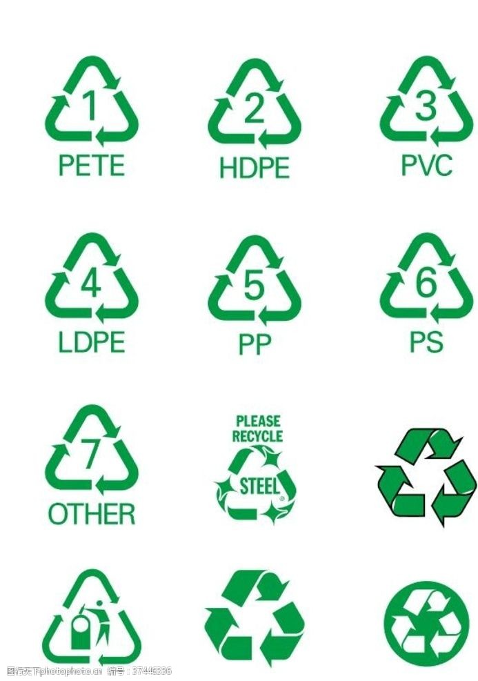 循环环保标志