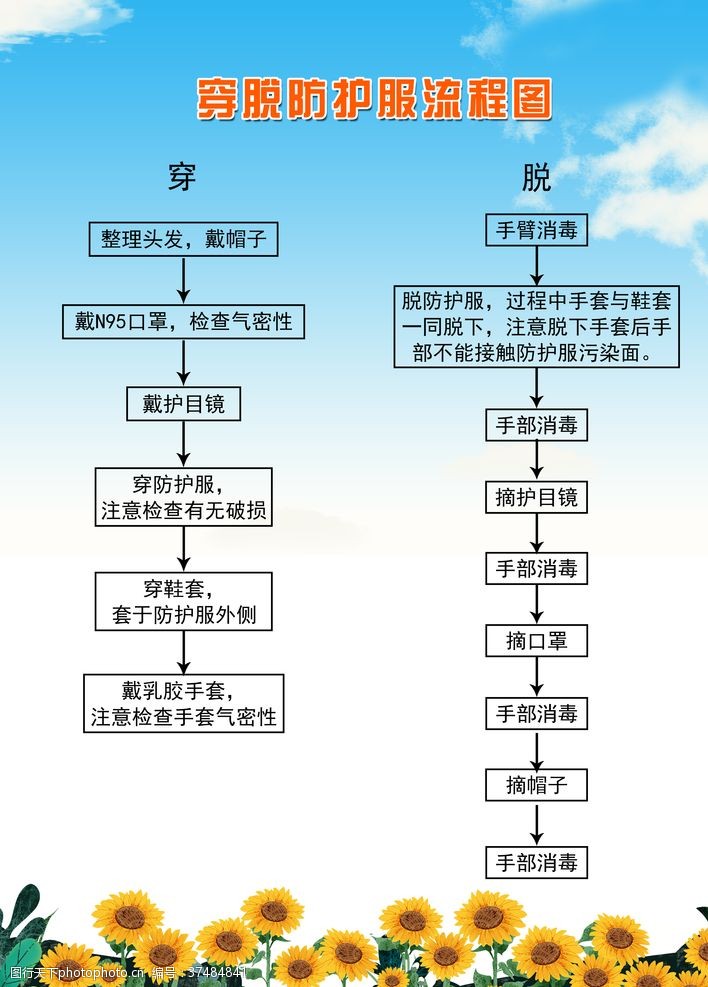 防脱穿脱防护服流程图