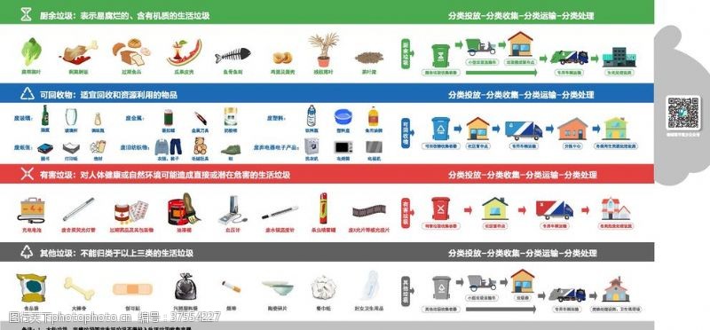 psd源文件垃圾分类北京最新垃圾分类海