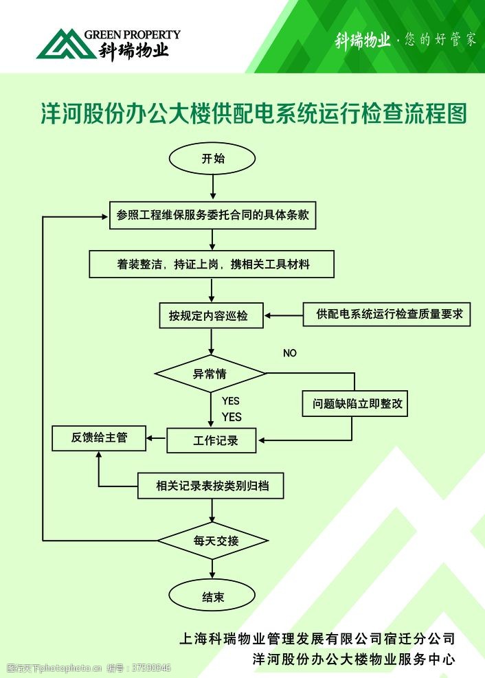 供电标志供配电系统运行检查流程图