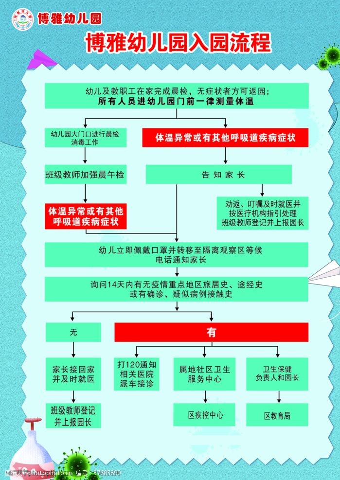 院刊入院流程