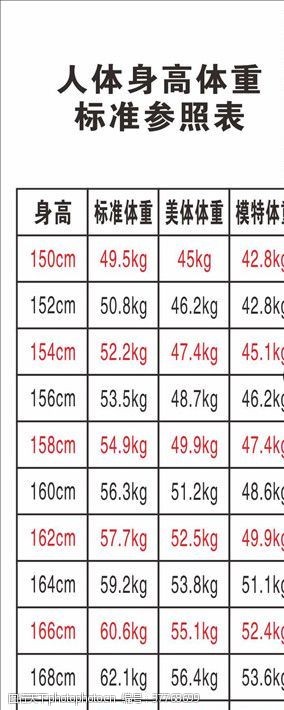 身高标准人体身高体重标准参考表