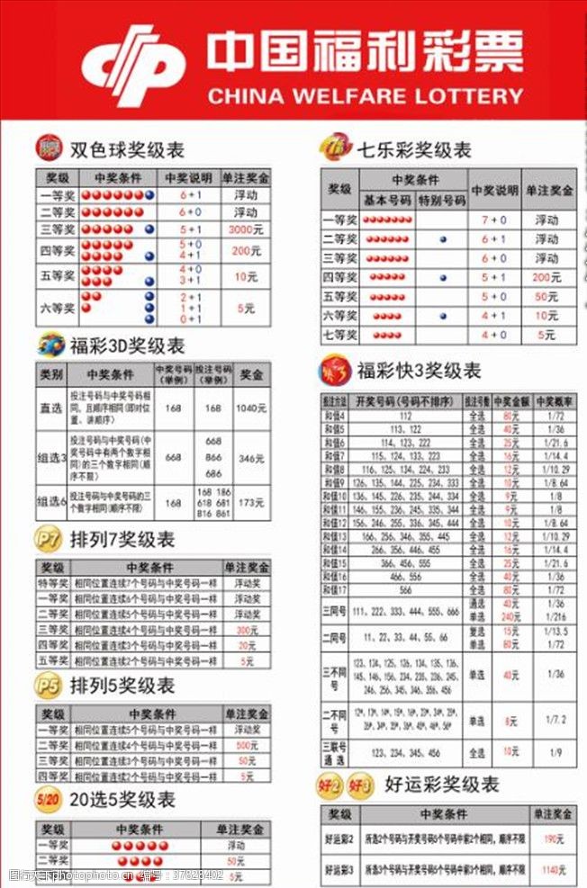 【福彩知识知多少】中奖之后怎么办？六合彩官网 - 实时开奖、精准预测、专业分析