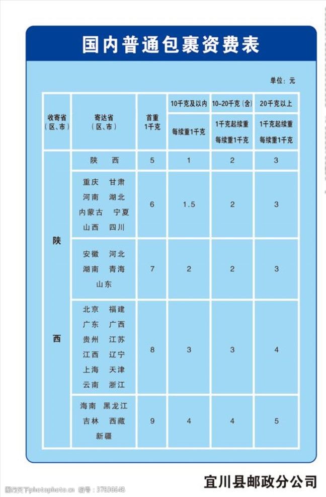 邮寄中国邮政普通包裹国内资费表