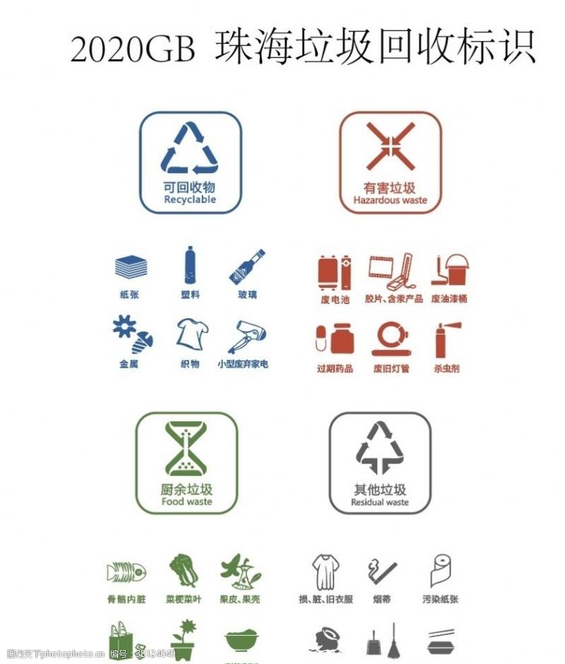 2020GB珠海垃圾分类标识