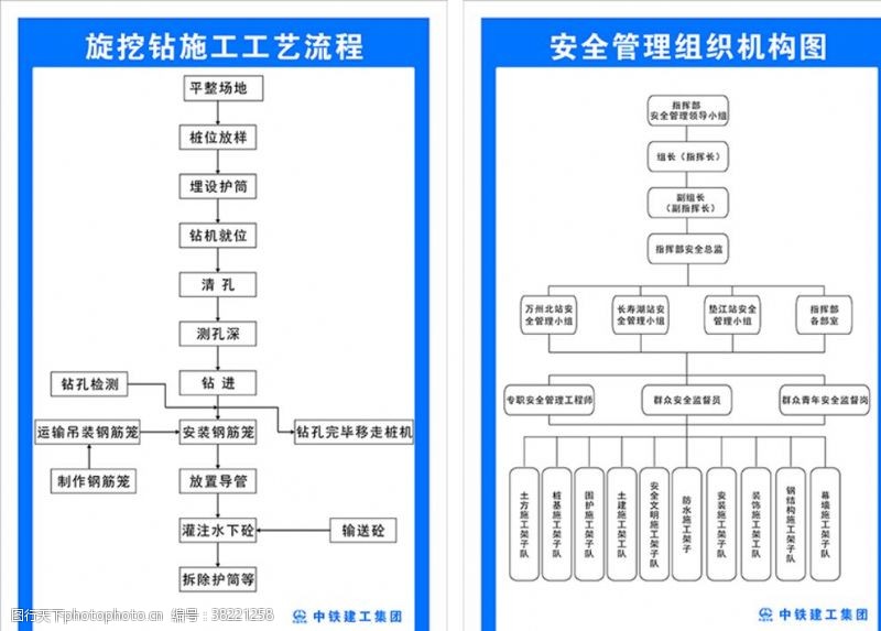 旋挖钻施工流程管理组织机构图