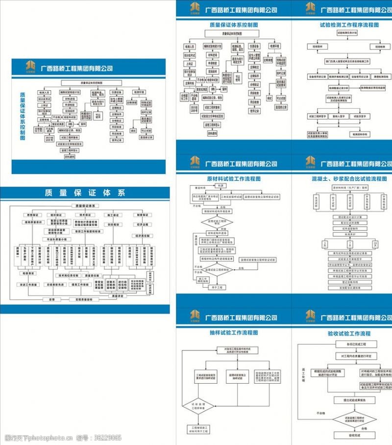 质量控制质量保证体系控制图