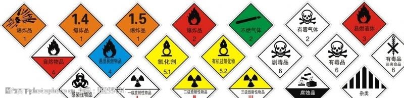 危险货物包装标识危险货物包装标志矢量图