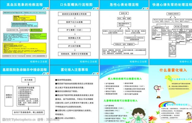 雾化吸入医院高血压急性心衰处理流程图